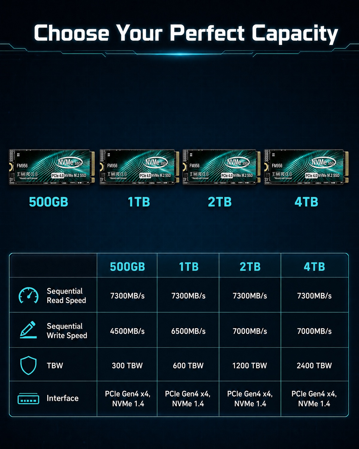 Powerhouse FM956 PCIe 4.0 NVMe - M.2 Nvme 4Tb Pcie 4.0 Ssd review and price
